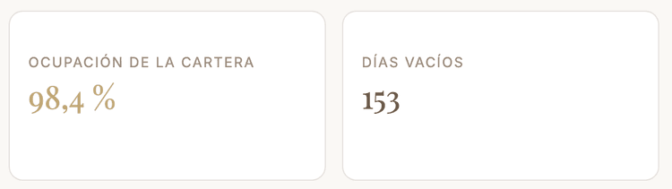 Indicadores de ocupación de Zalach: porcentaje de ocupación ponderado por el tiempo del periodo y días de vacancia acumulados