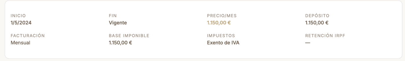 Bloque de datos de un contrato en Zalach: fechas de inicio y fin, precio mensual, depósito, periodicidad de facturación, base imponible, impuestos y retención de IRPF