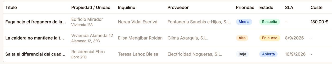 Listado de incidencias de Zalach con el inmueble afectado, el proveedor asignado, el estado y el coste de cada avería