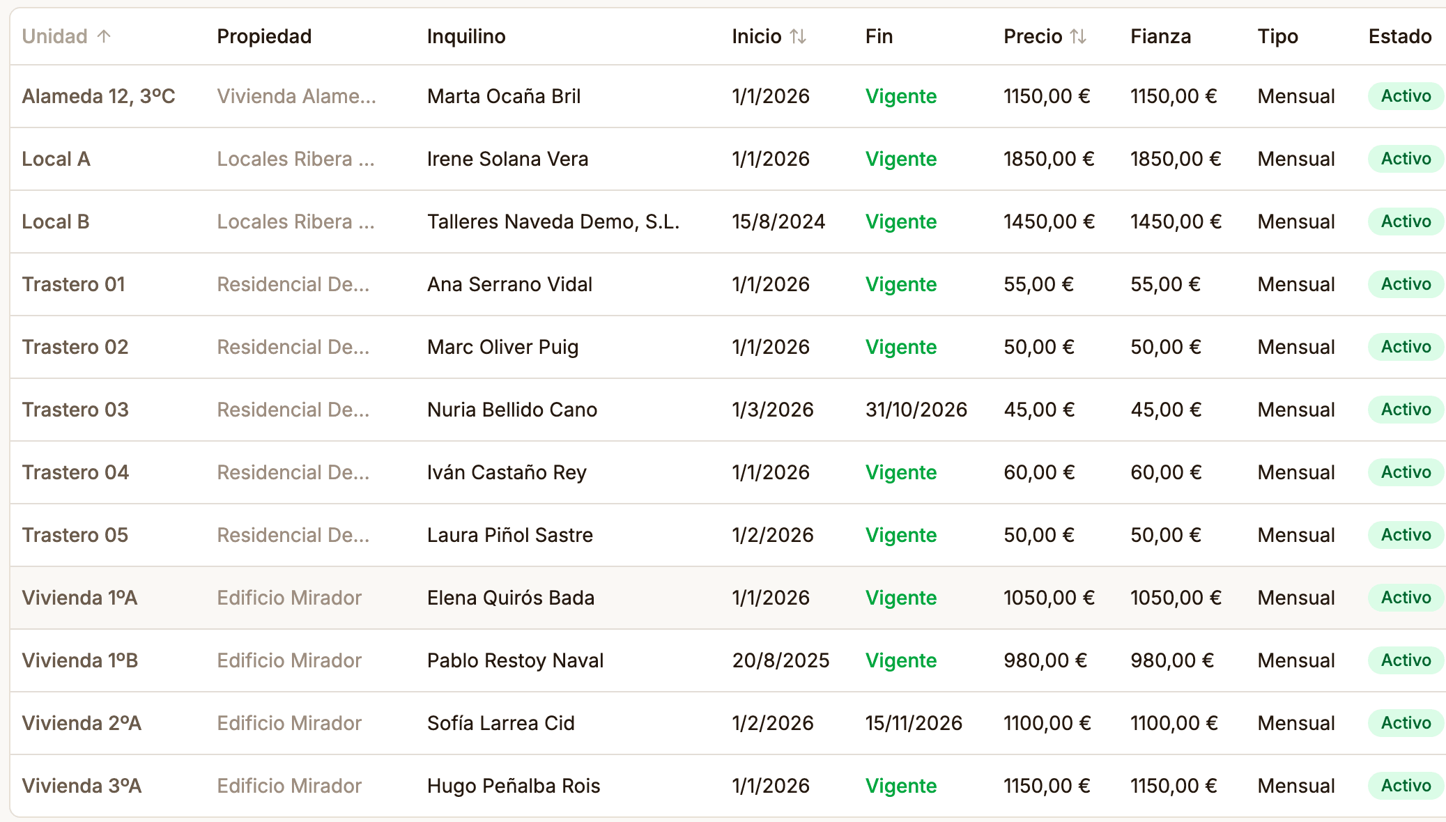 Listado de contratos de arrendamiento de Zalach, con la unidad, la propiedad, el inquilino, la fecha de inicio, la vigencia, el precio, la fianza y el estado de cada contrato